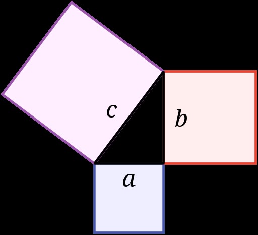 Illustration of the Pythagorean theorem.