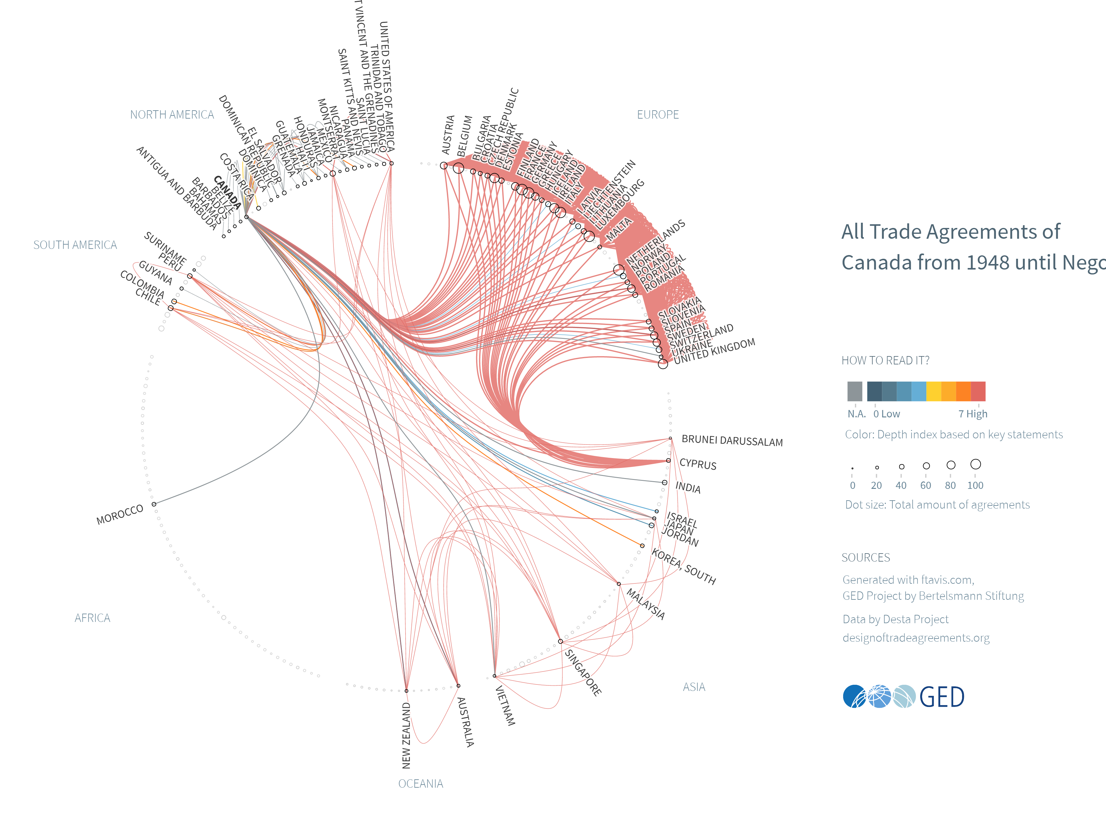 Canada's Trade Agreements