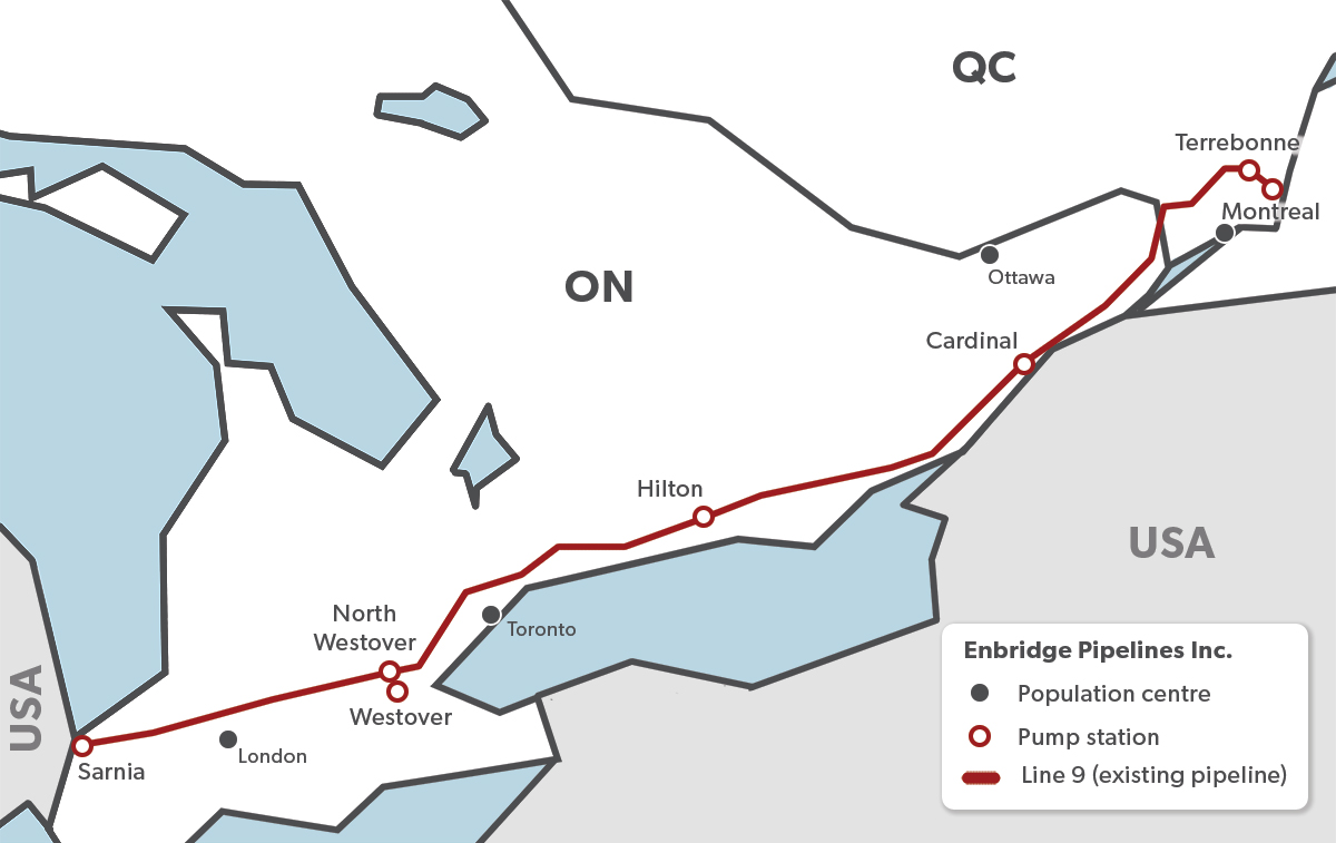 Enbridge Line 9 pipeline (existing)