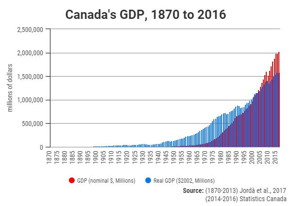 tourism canada gdp