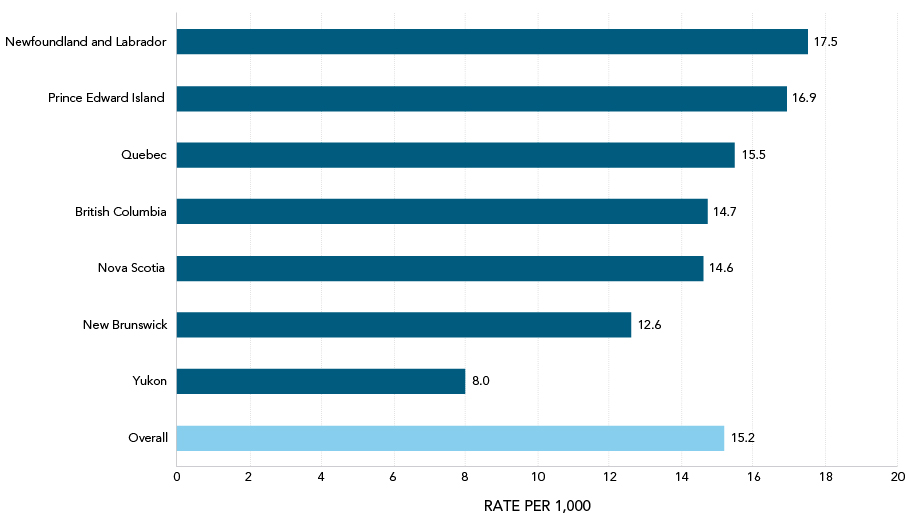 ASD prevalence per 1,000 by province, territory and overall, 2015