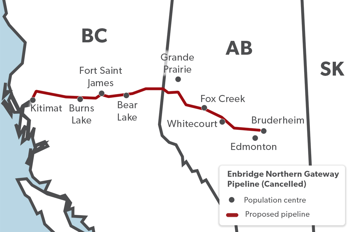 Northern Gateway Pipeline Proposal