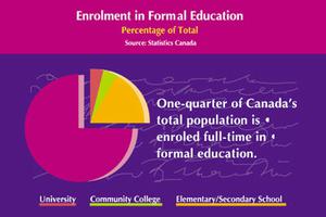 Enrolment in Formal Education