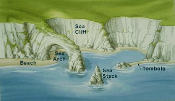 Coastal Landforms