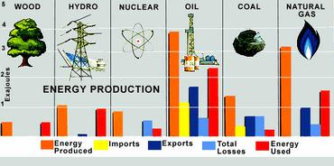 Energy Use