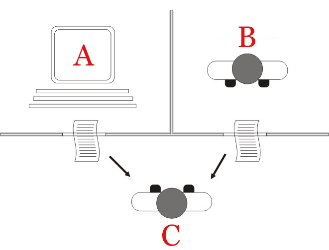 Diagramme du test de Turing (jeu de l'imitation)