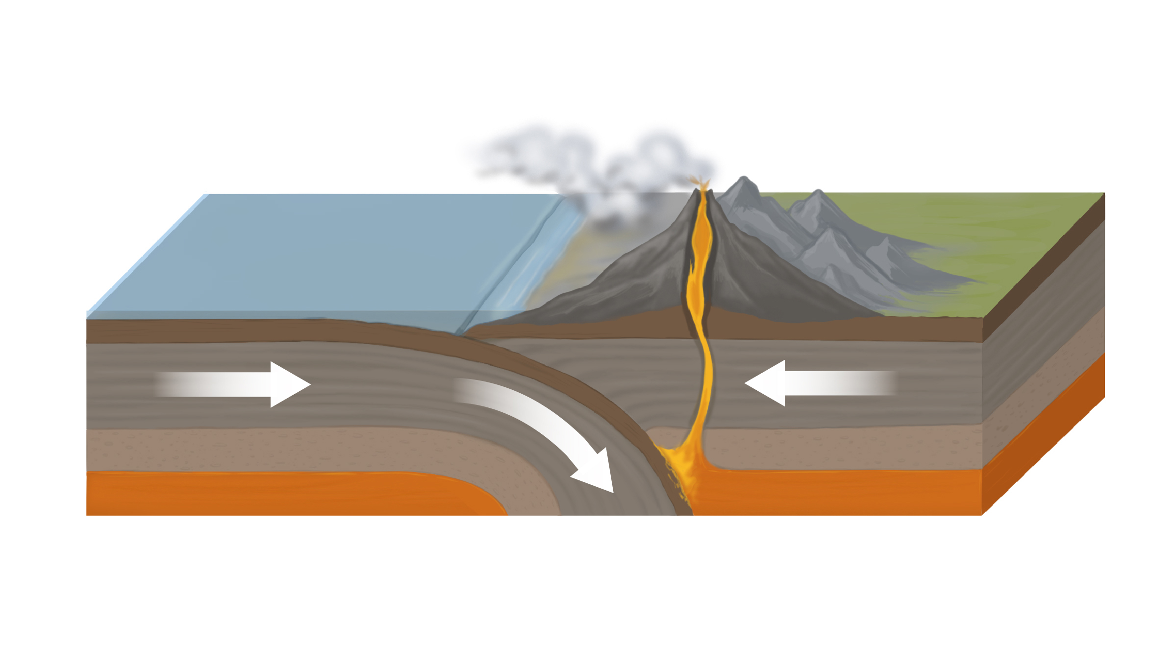 Convergent Plate Boundaries