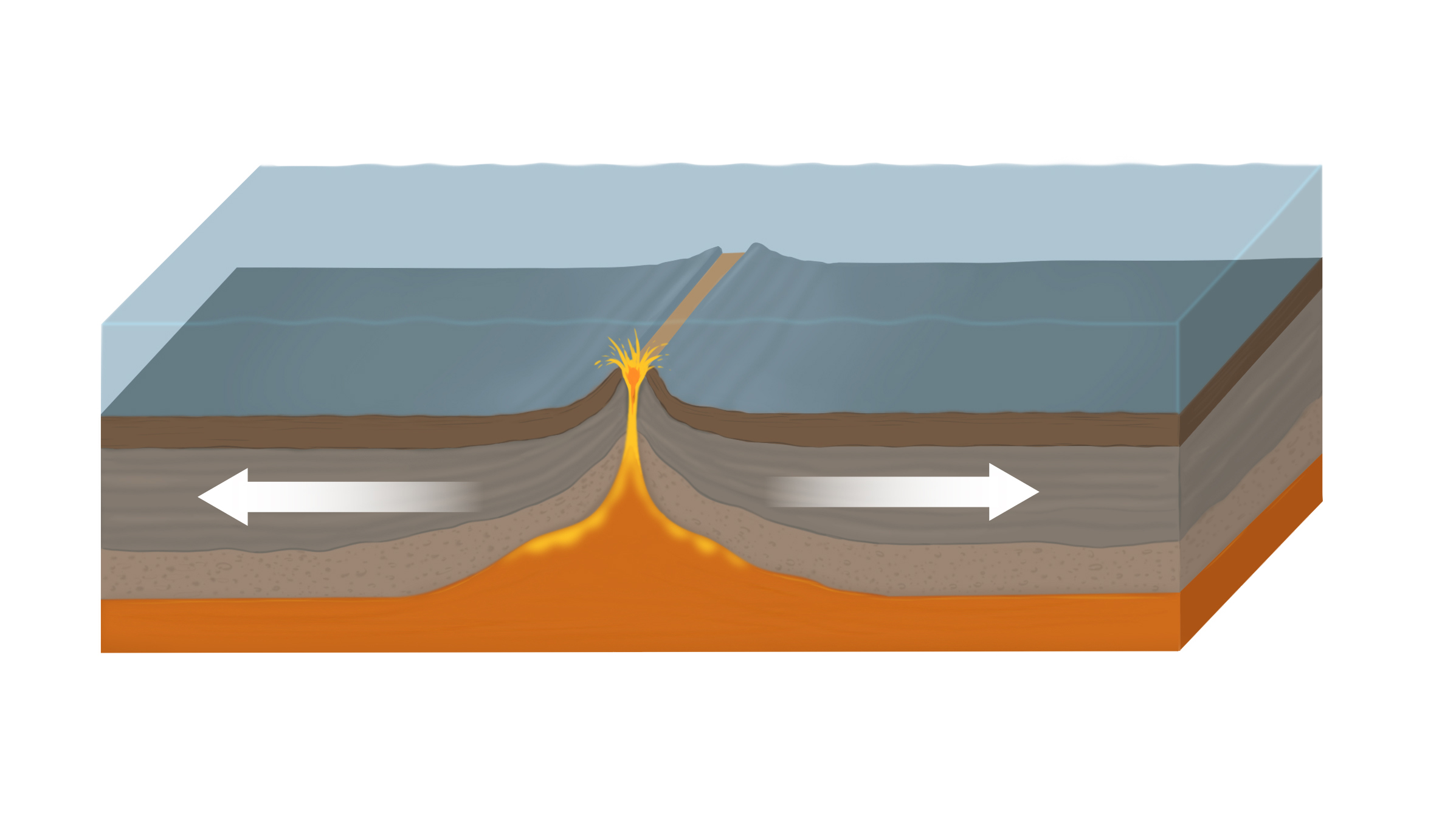 Divergent Plate Boundaries