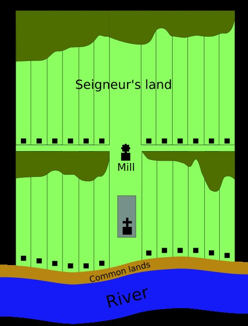 Seigneurial System Seigneurial System
