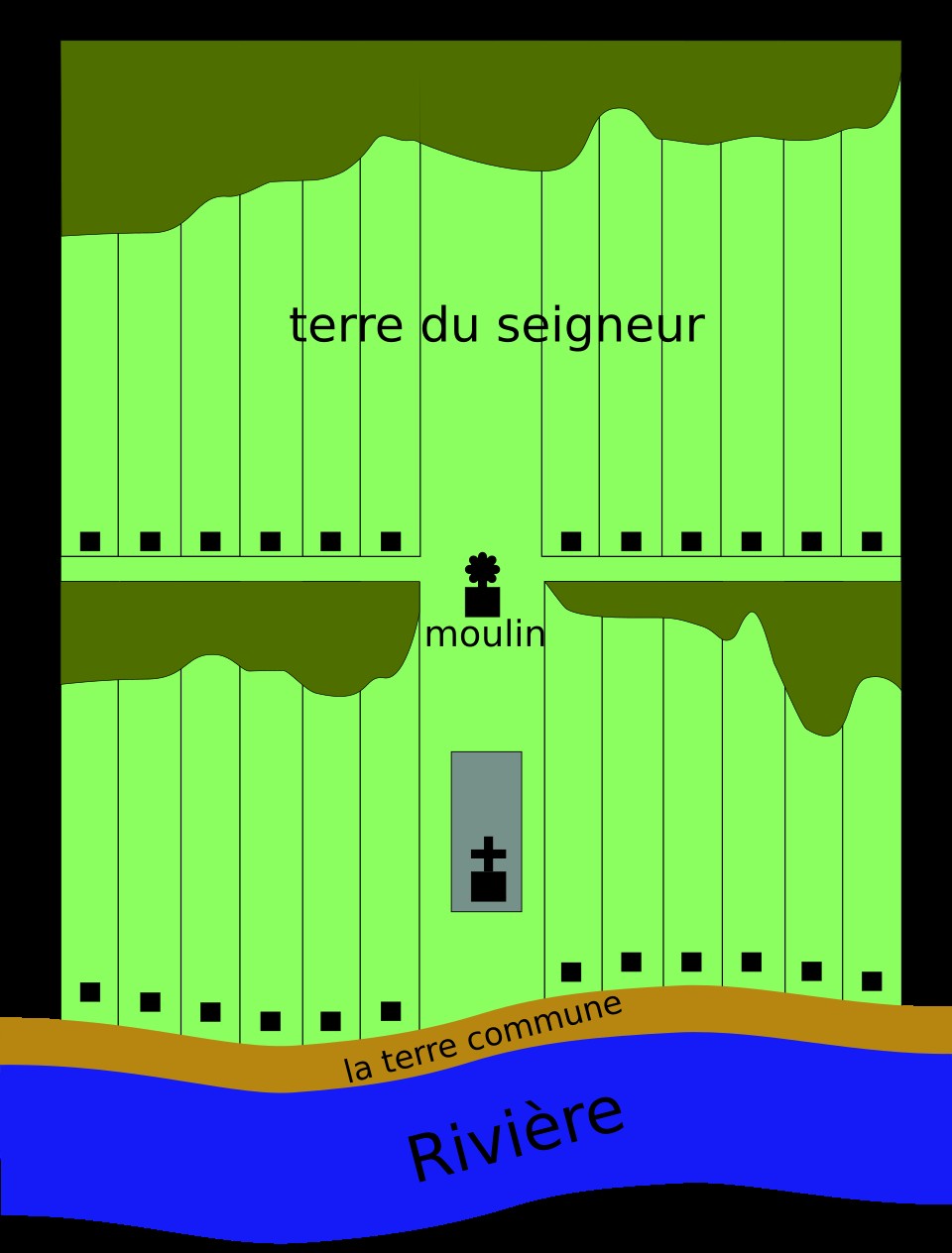 Régime seigneurial